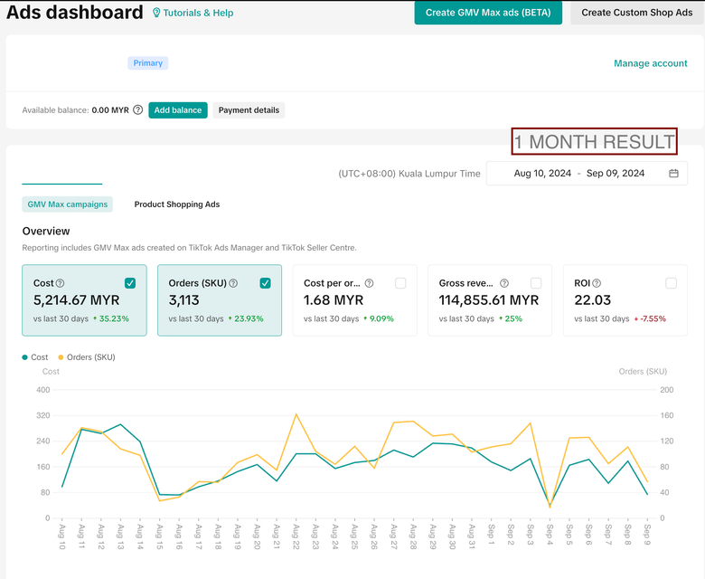 TikTok GMV Max and return on investment dashboard